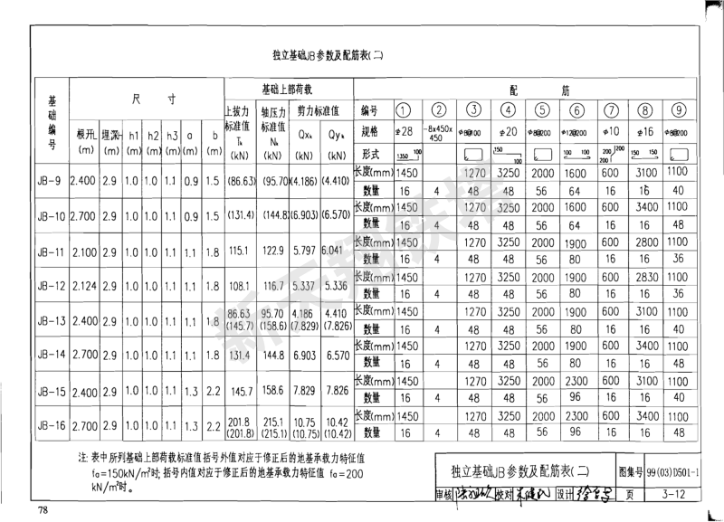 獨立基礎JB參數及配筋表（二）