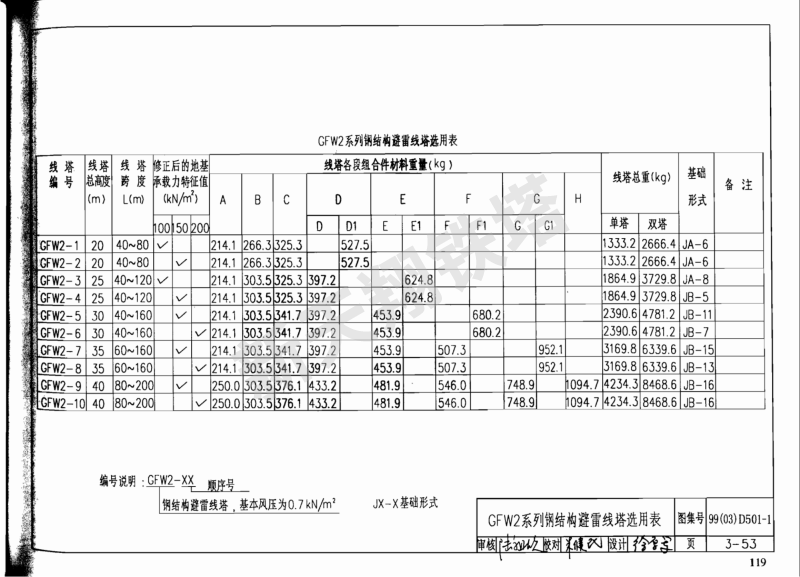 GFW2係列鋼結構避雷線塔選用表